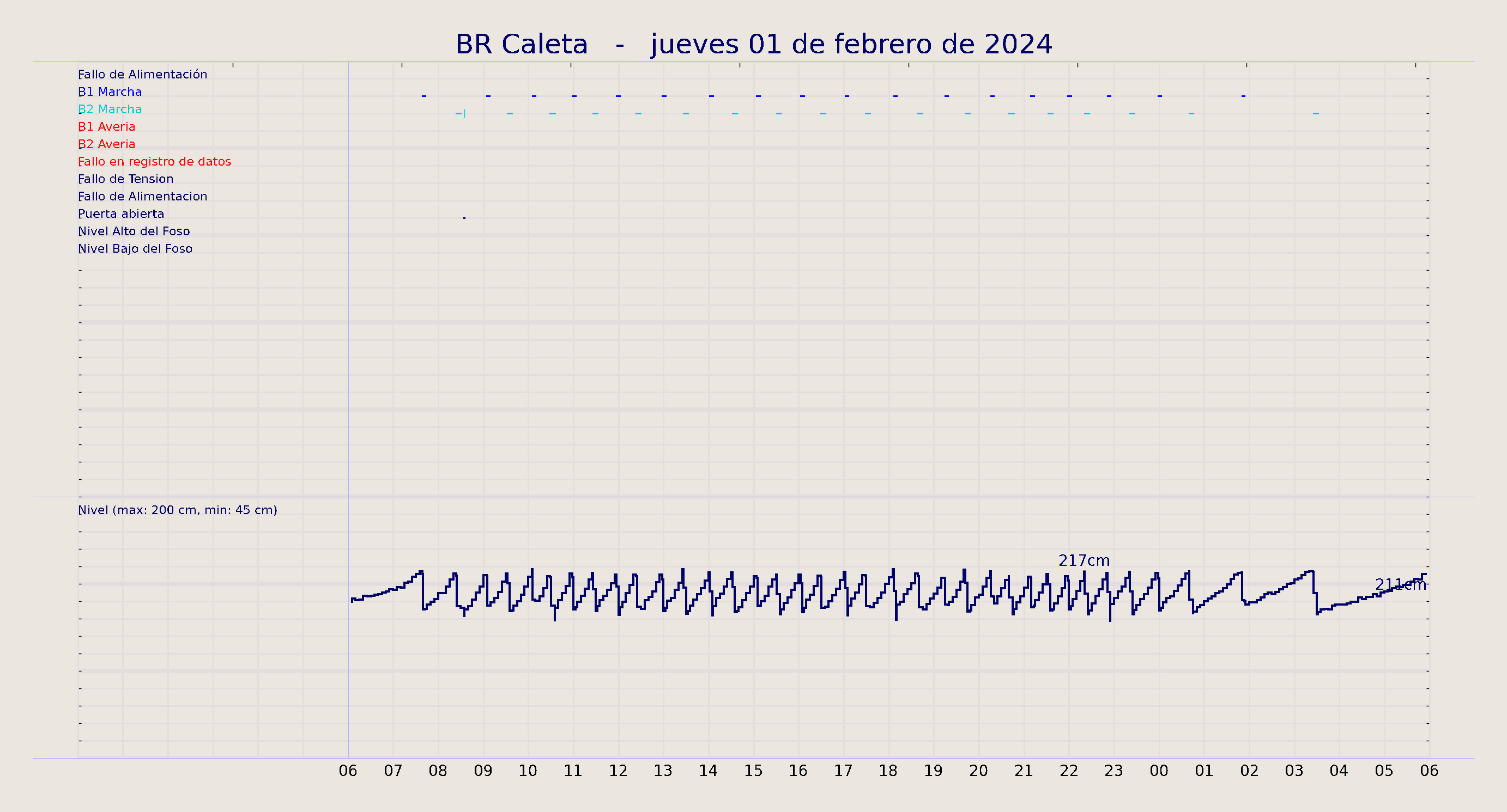 ../../imagenes/vid/2024/BR Caleta/2024-02-01 BR Caleta.png